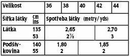 tabulka-101-05-2017