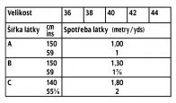 tabulka-101-06-2016