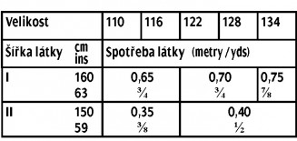 tabulka-136-10-2016-n