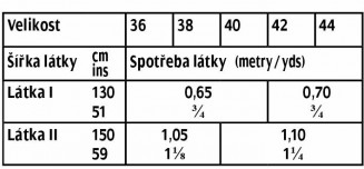 tabulka-102-01-2017