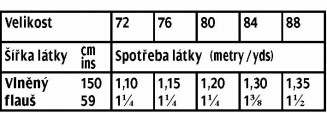 tabulka-106-09-2016