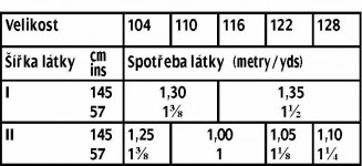 tabulka-631-03-2016