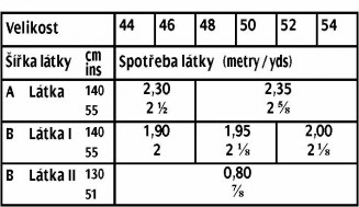 tabulka-401-05-2017