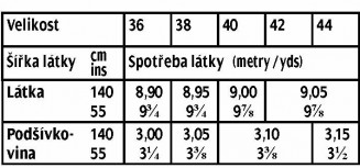 tabulka-105-03-2017