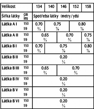 tabulka-610-03-2017