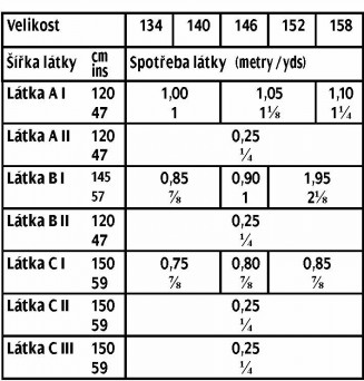 tabulka-629-03-2017