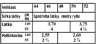 tabulka-125-10-2017