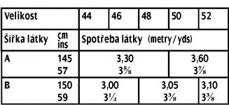 tabulka-128-11-2016