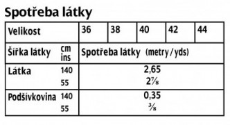 tabulka-112-05-2018(1)-nahled