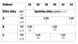 tabulka-002-07-2020