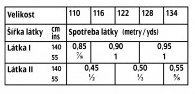 tabulka-134-12-2020