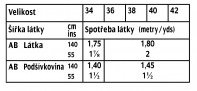 tabulka-101-02-2020