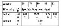 tabulka-129-09-2020