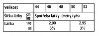 tabulka-129-03-2021