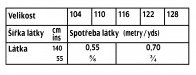 tabulka-131-07-2021