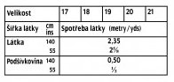 tabulka-112-04-2021