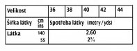 tabulka-108-05-2021