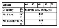 tabulka-129-11-2021