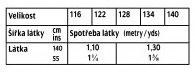 tabulka-131-03-2022