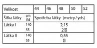 tabulka-129-10-2022