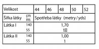 tabulka-125-01-2023