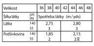 tabulka-110-01-2024