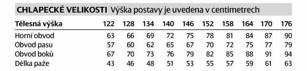 chlapecke-velikosti1