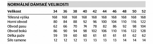 normalni-damske-velikosti1