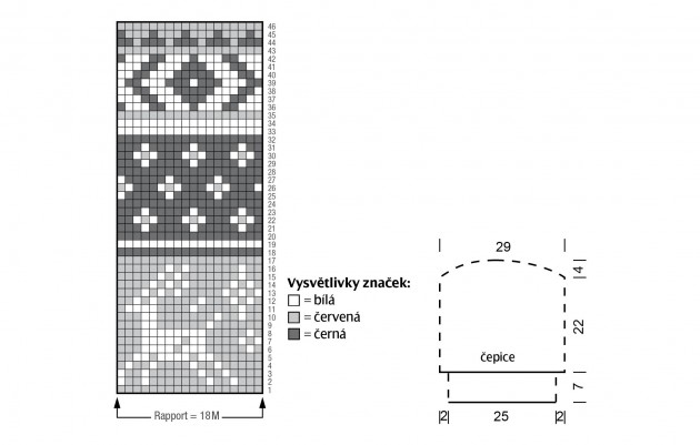 rozkres-cepice