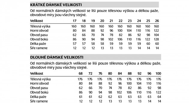 sirka-kratke-a-dlouhe-velikosti