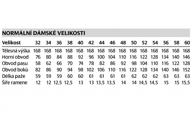 sirka-normalni-velikosti