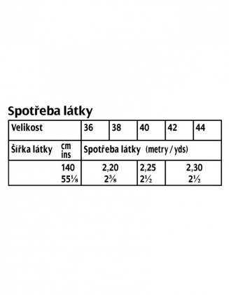 Tabulka spotřeby